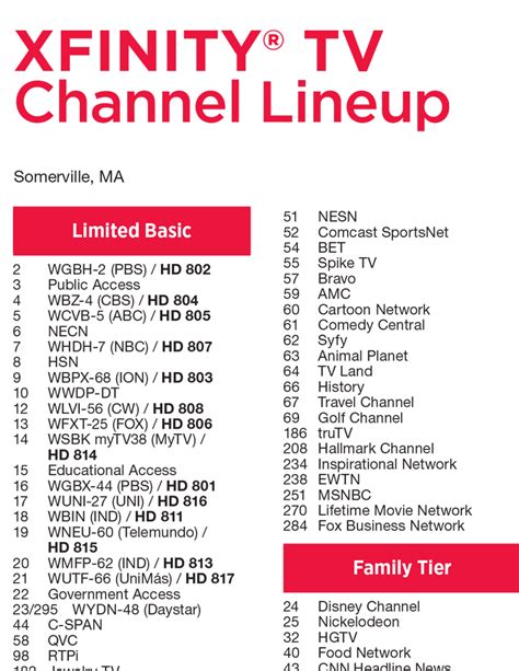 channel lineup xfinity